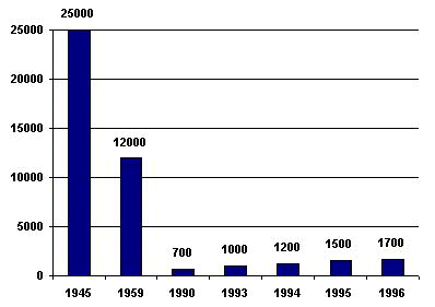 populat.gif (2384 bytes)