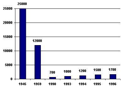 populat.jpg (2384 bytes)